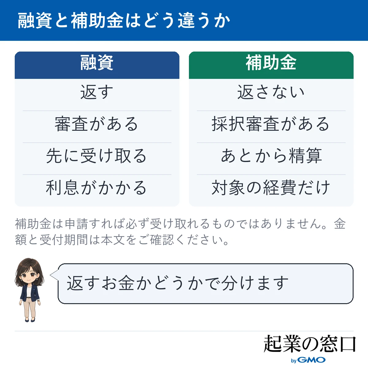 融資と補助金の違いを4つのポイントで簡潔に女性ナビゲーターが解説する図