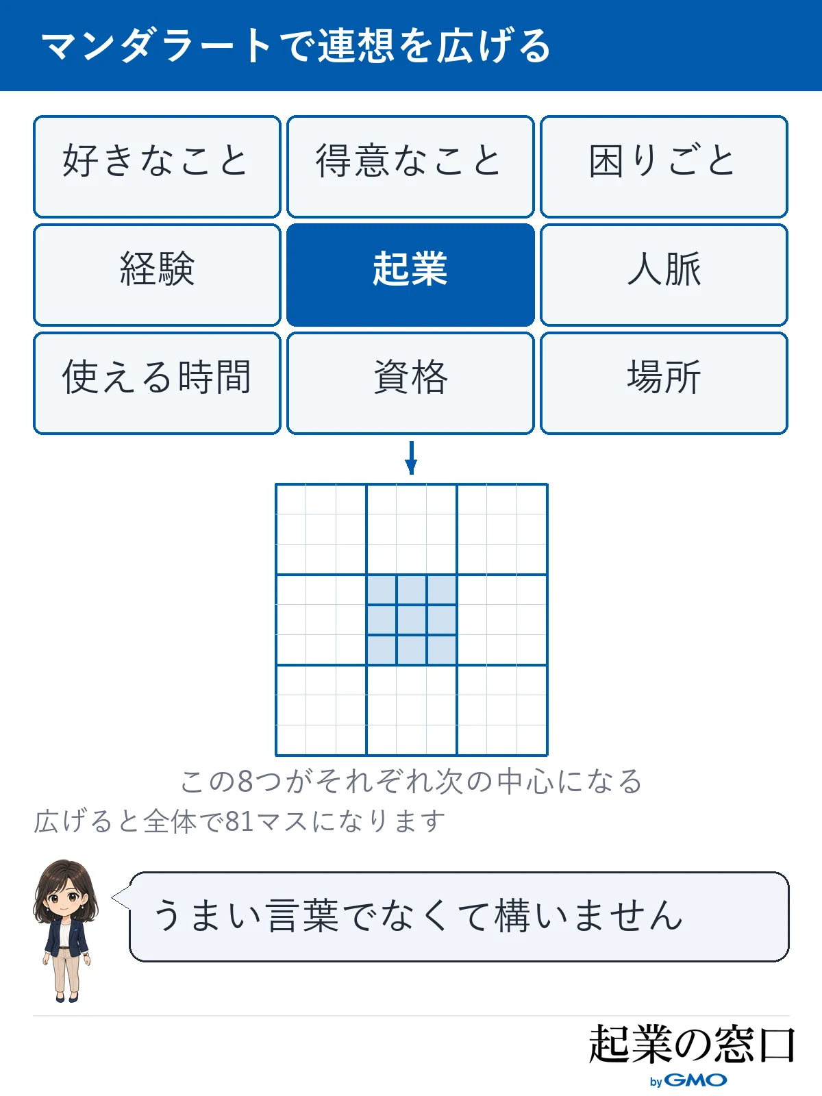 マンダラートのイメージと具体的な例を表した図