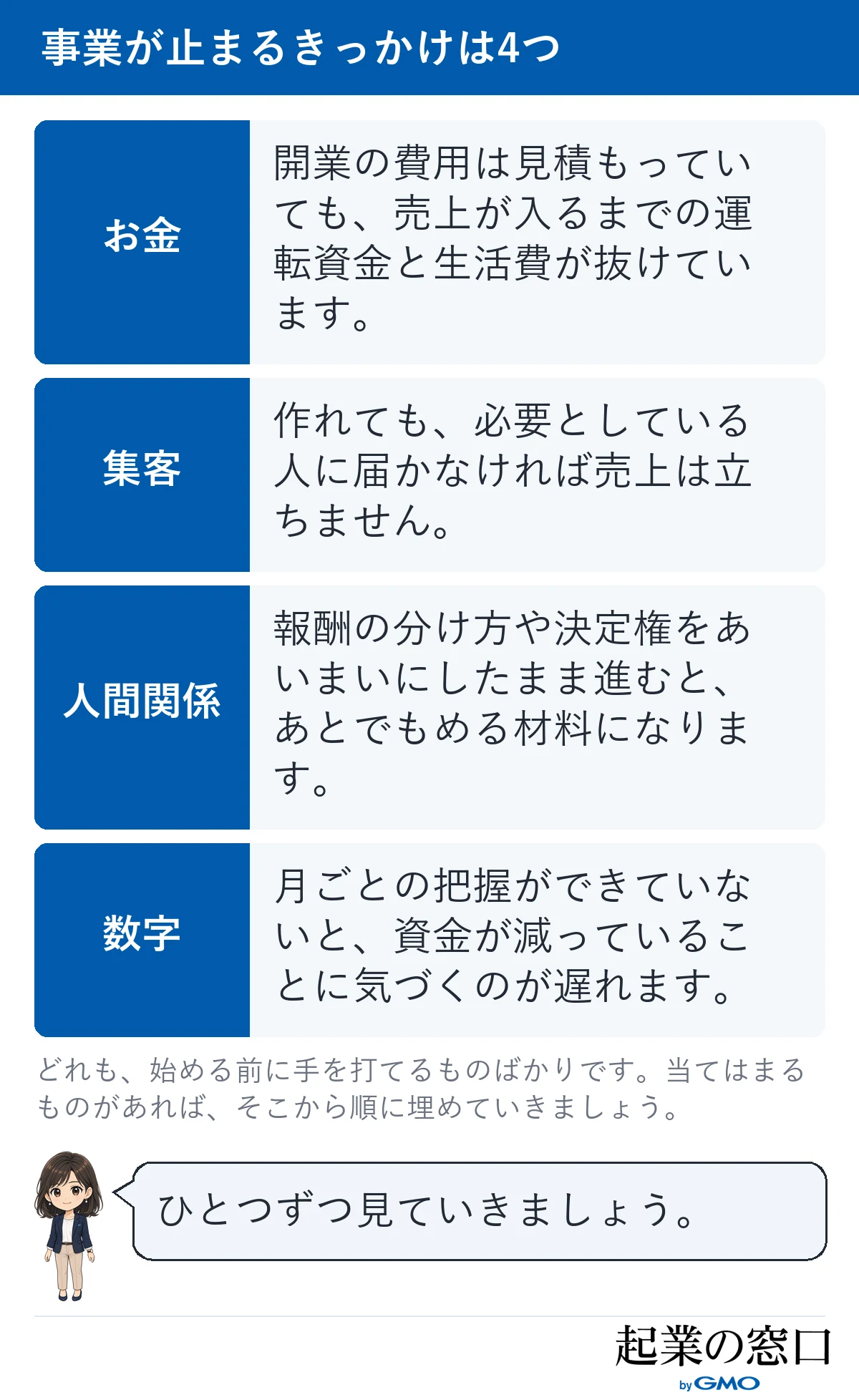 事業が止まるきっかけを、お金・集客・人間関係・数字の4つに分けて示した図