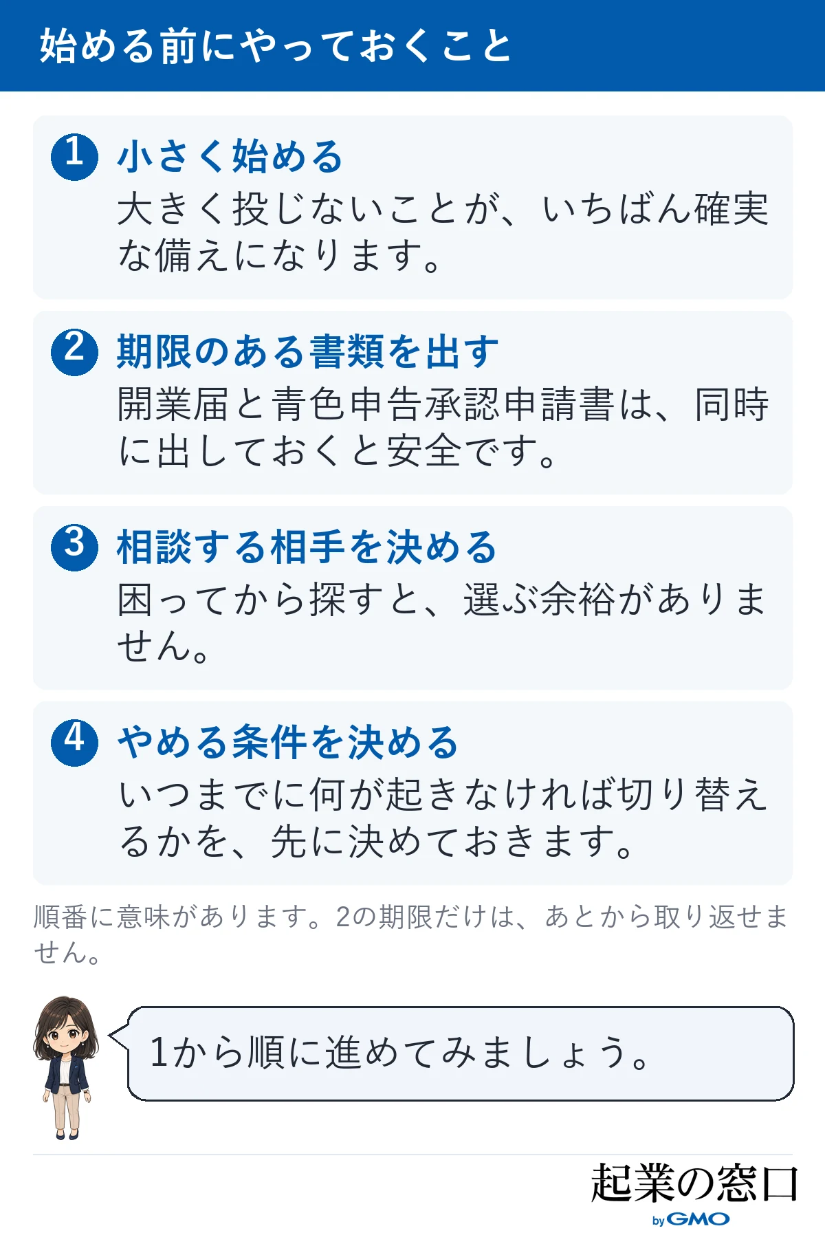 始める前にやっておくこと4つを、進める順番つきで並べた図