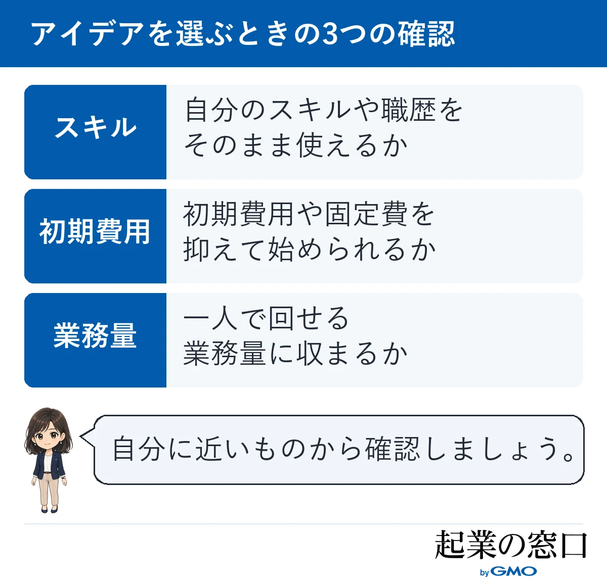 アイデアを選ぶときに確認したい3つのポイント（スキル・初期費用・業務量）を示した図