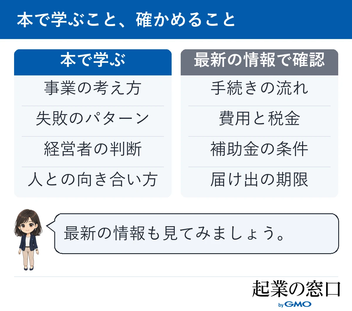 事業の考え方や失敗のパターンは本で学び、手続きや費用、補助金の条件は最新の情報で確認することを示した図