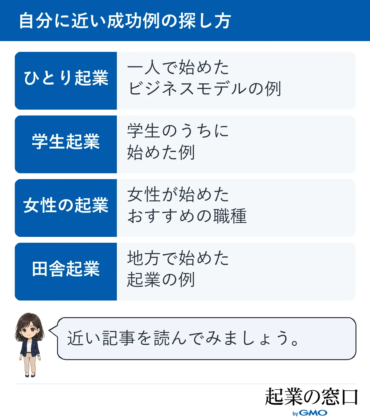 ひとり起業、学生起業、女性の起業、田舎での起業という自分の状況に近い成功例の探し方を示した図
