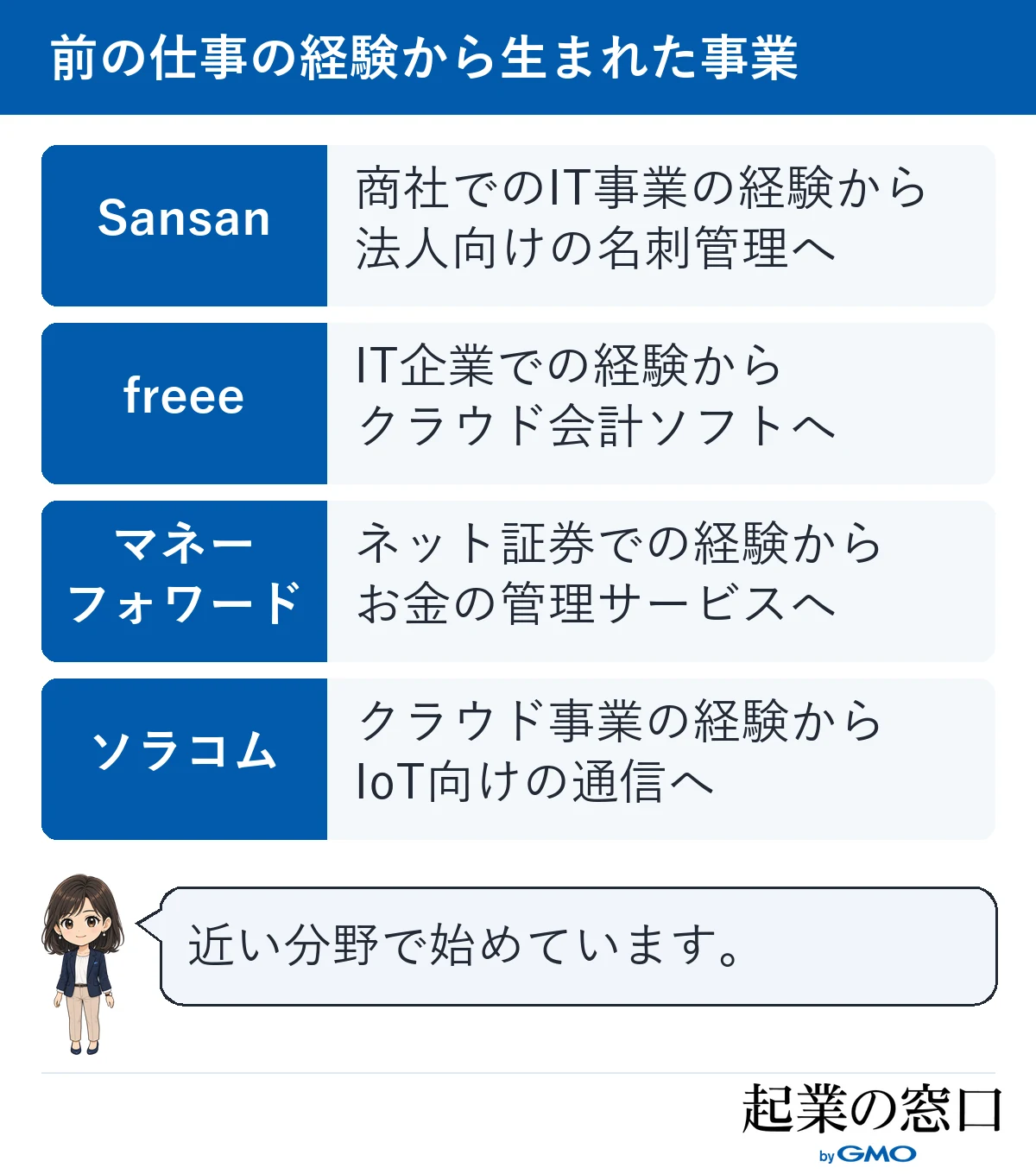 Sansan、freee、マネーフォワード、ソラコムの4社が、創業者の前の仕事に近い分野で事業を始めたことを並べた図