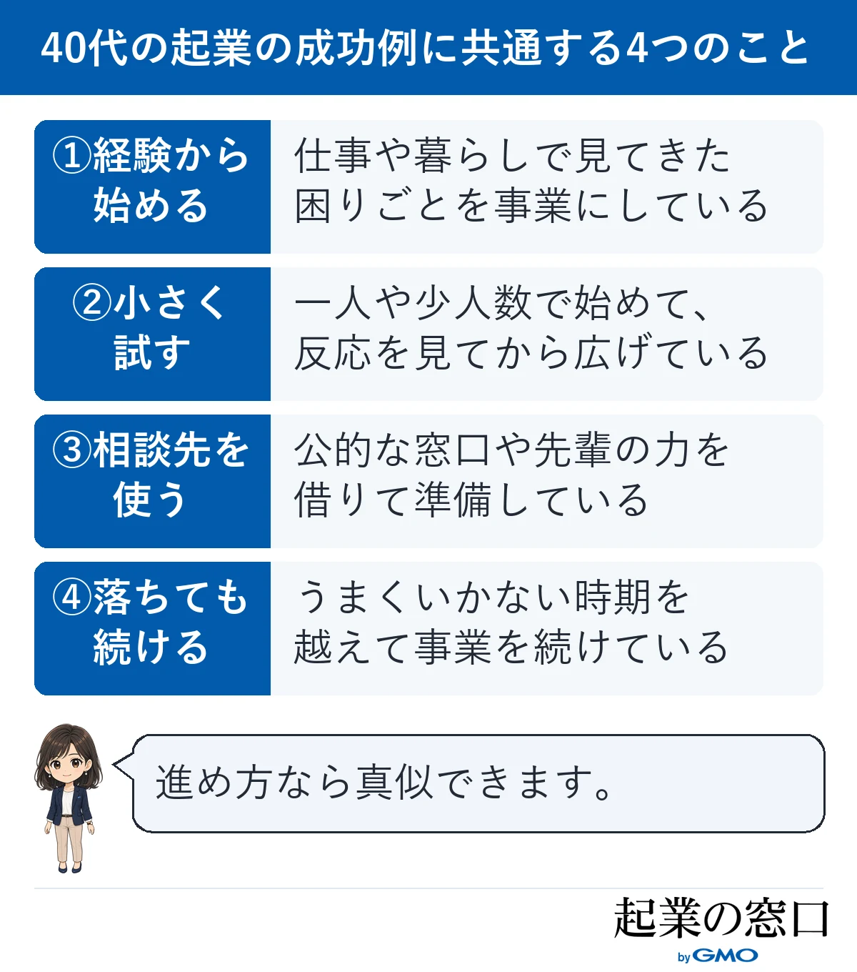 40代の起業の成功例に共通する、経験から始める、小さく試す、相談先を使う、うまくいかない時期を越えて続けるの4点を並べた図