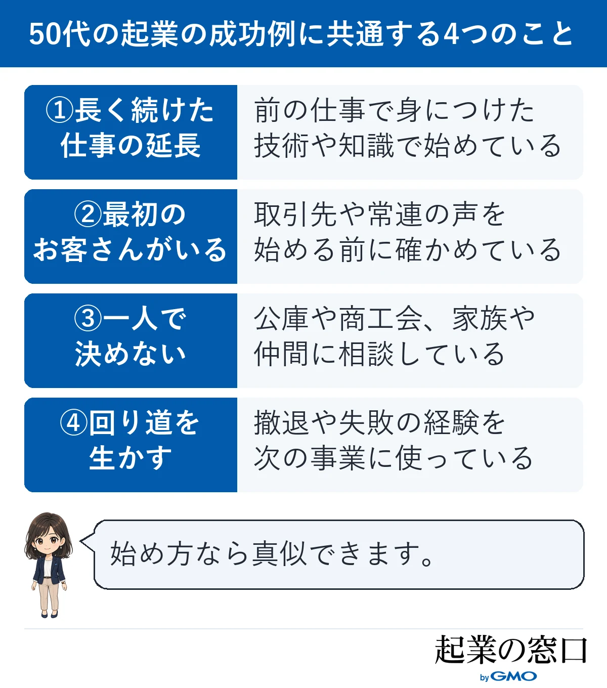 50代の起業の成功例に共通する、前の仕事の延長で始める、最初のお客さんを確かめる、一人で決めずに相談する、回り道を生かすの4点を並べた図