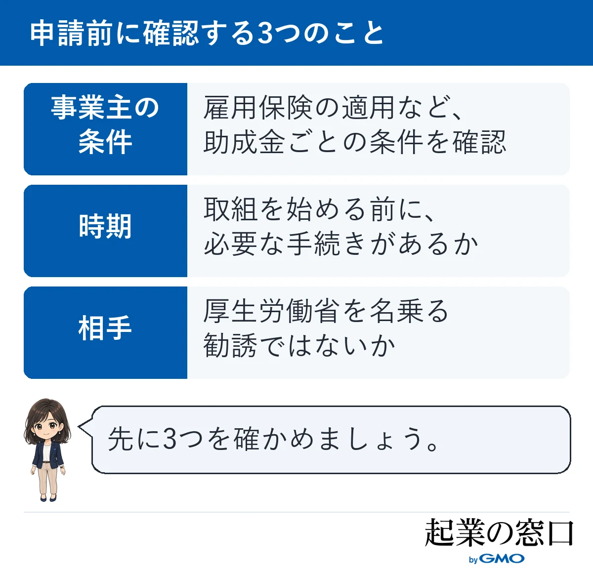 申請前に確認する、事業主の条件、時期、相手の3項目の図