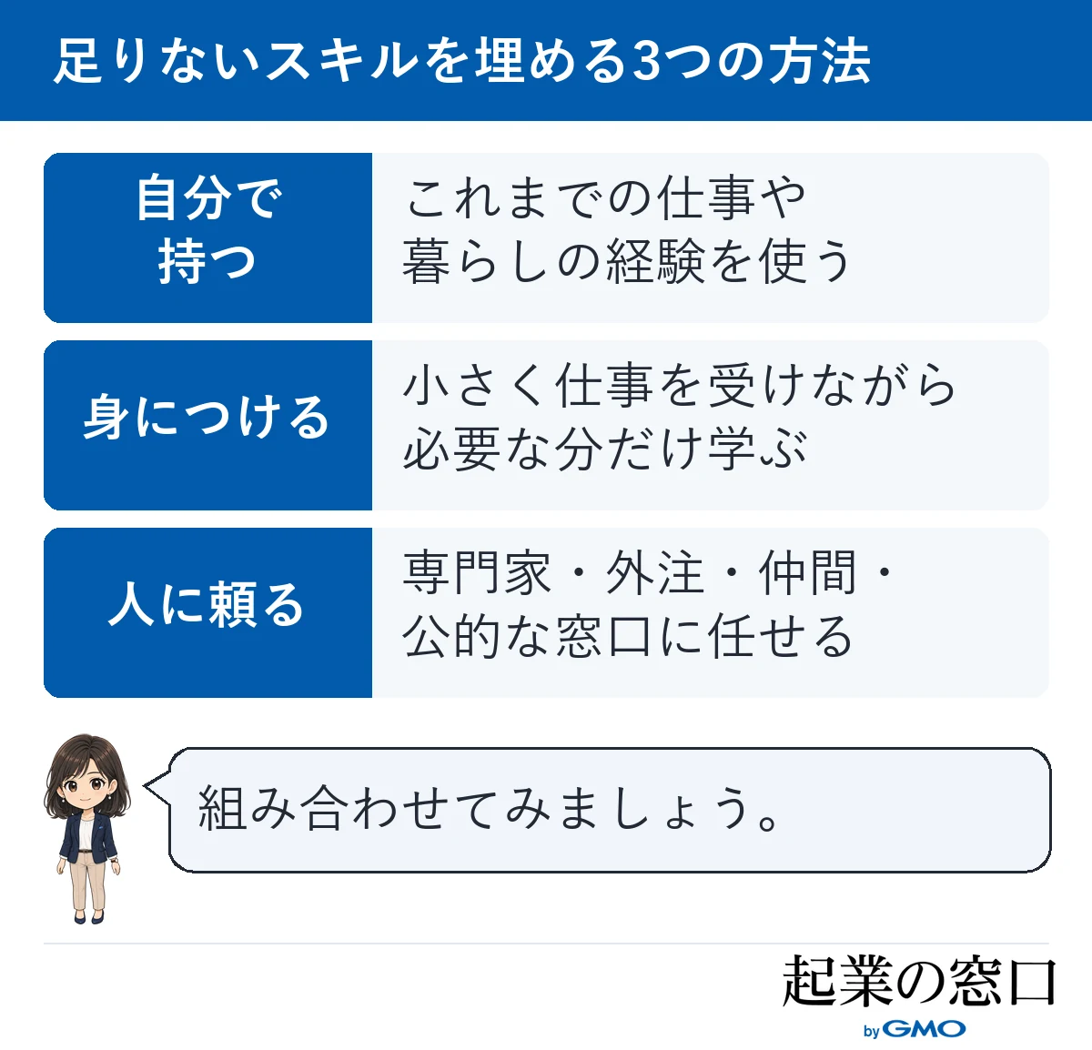 足りないスキルを、これまでの経験を使う、仕事を受けながら学ぶ、専門家や外注先、仲間、公的な窓口に任せる、の3つで埋める方法を並べた図
