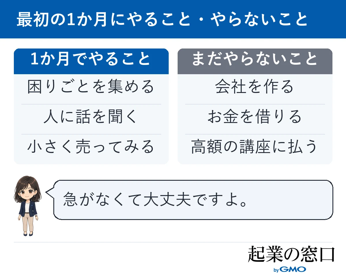 最初の1か月にやること（困りごとを集める、人に話を聞く、小さく売ってみる）と、まだやらないこと（会社を作る、お金を借りる、高額の講座に払う）を並べた図