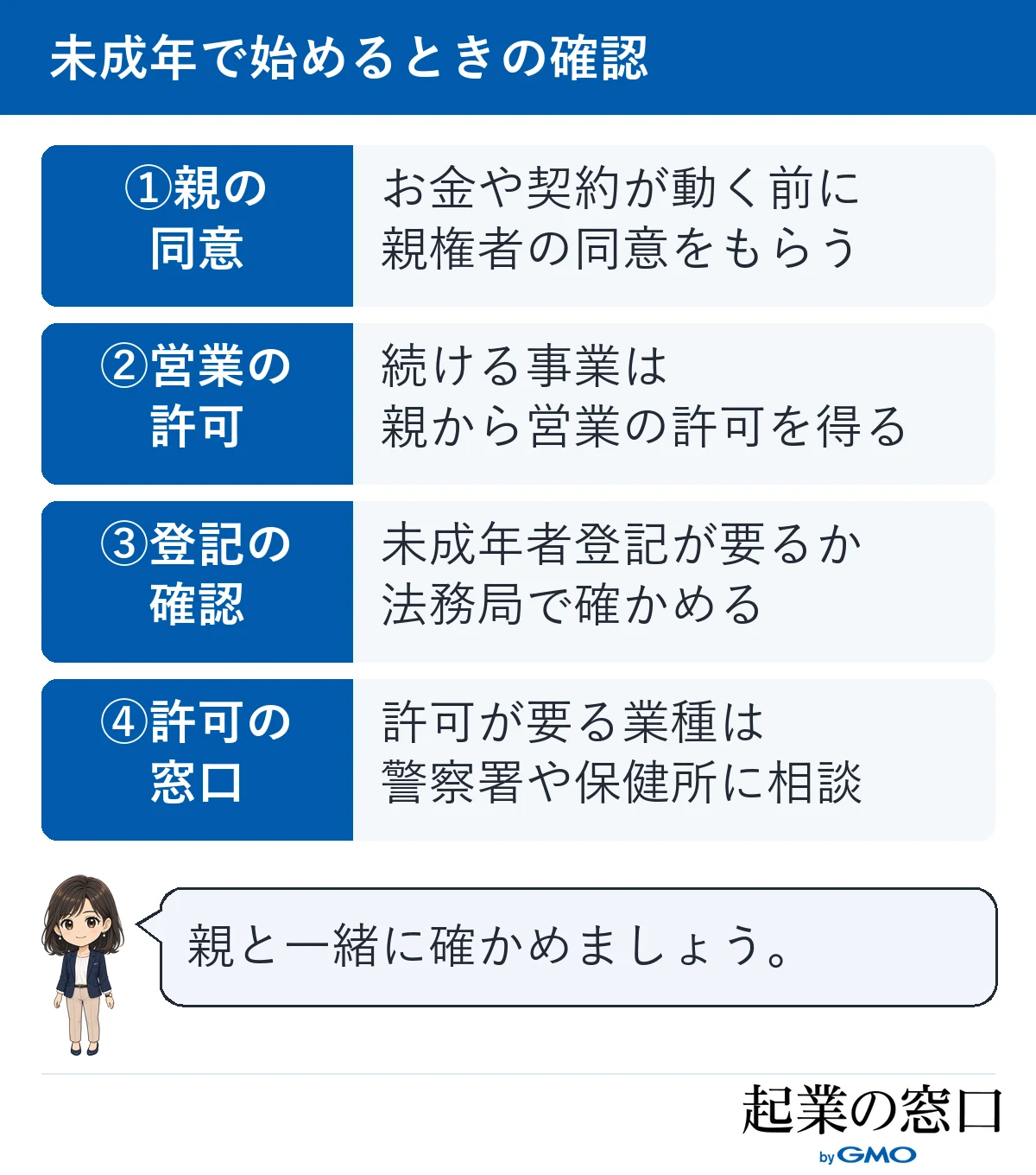 未成年が事業を始めるときに、親の同意、営業の許可と未成年者登記、古物商許可などの条件を確かめることを示した図
