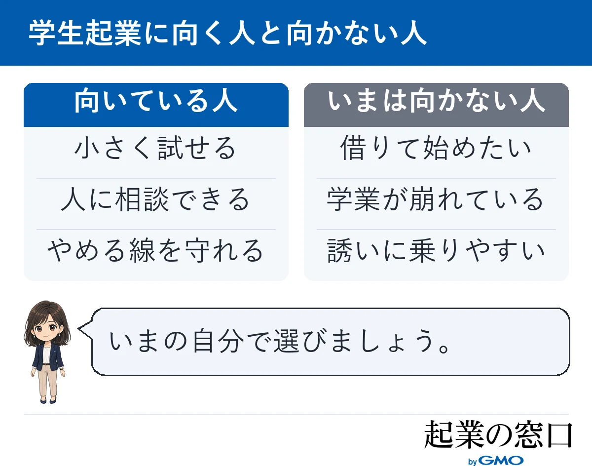 学生起業に向いている人（小さく試せる、人に相談できる、やめる線を守れる）と、いまは向かない人（借りて始めたい、学業が崩れている、誘いに乗りやすい）を並べた図