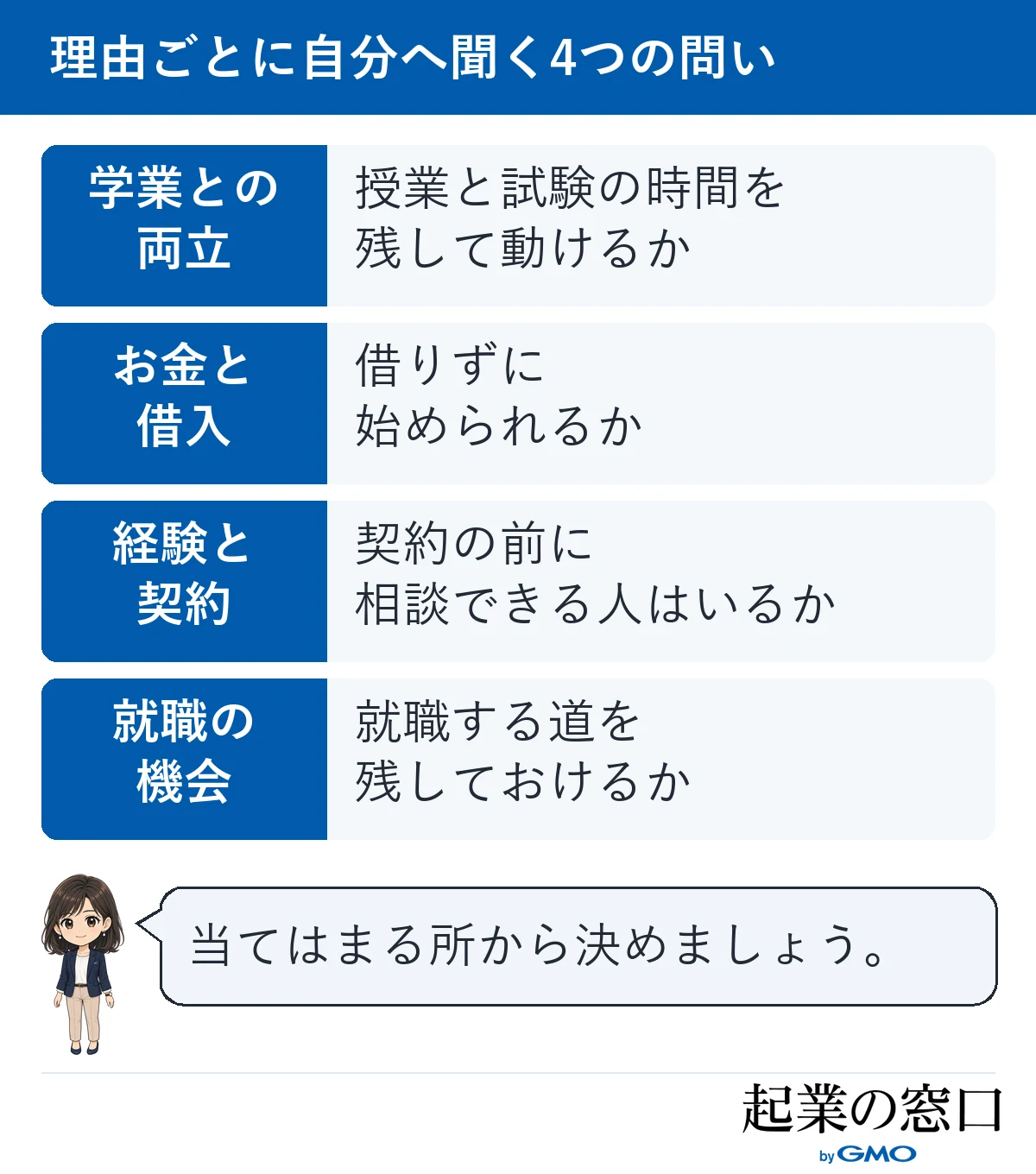学業との両立、お金と借入、経験と契約、就職の機会の4つの理由ごとに、自分に当てはまるかを確かめる問いを並べた図