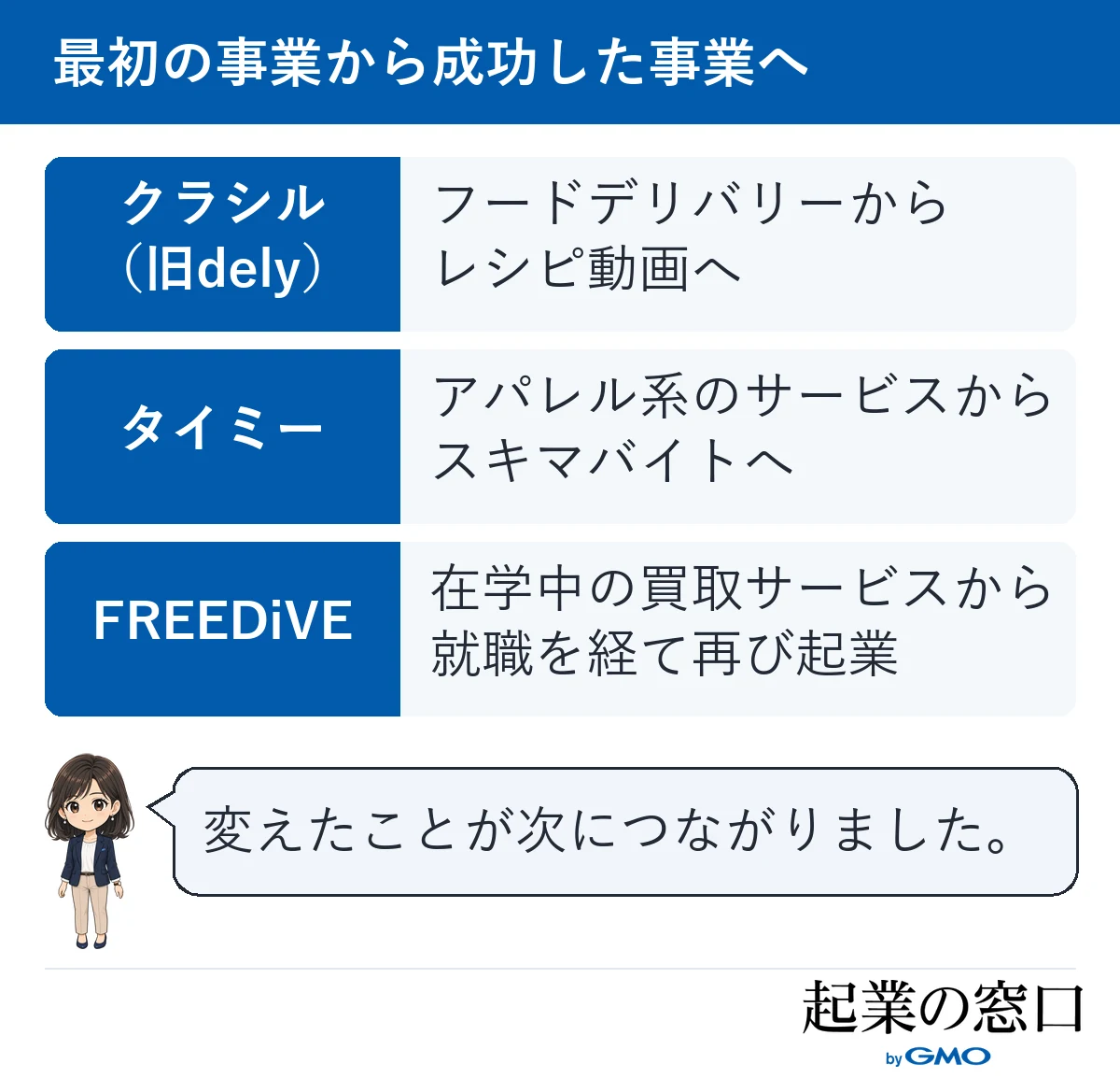 クラシル、タイミー、FREEDiVEの3社が、最初に始めた事業から別の事業に変えて成功した流れを並べた図
